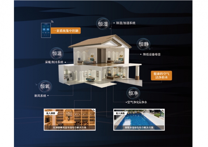 工業(yè)除濕機達不到預(yù)期效果的原因是什么？