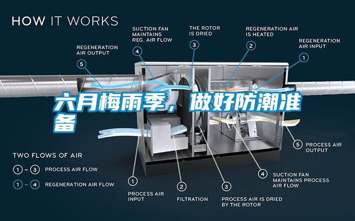 六月梅雨季，做好防潮準(zhǔn)備