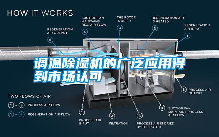 調(diào)溫除濕機(jī)的廣泛應(yīng)用得到市場(chǎng)認(rèn)可
