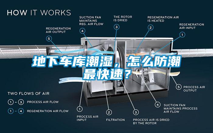 地下車庫(kù)潮濕，怎么防潮最快速？
