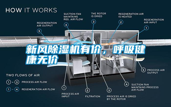 新風除濕機有價，呼吸健康無價