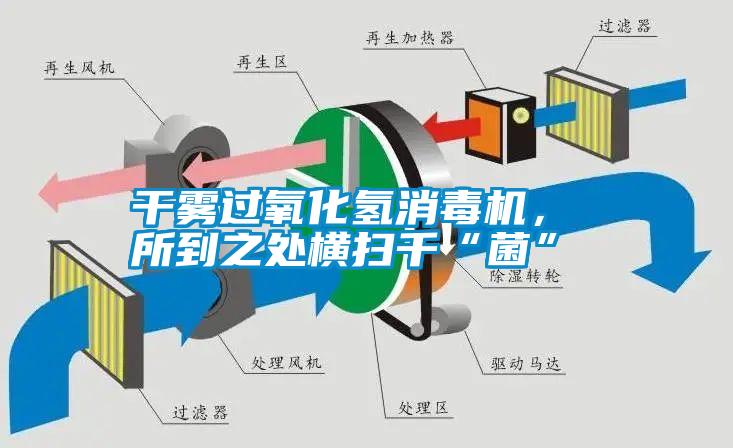 干霧過氧化氫消毒機， 所到之處橫掃千“菌”