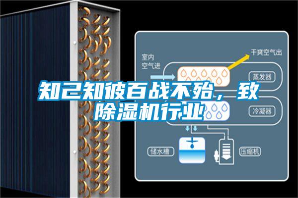 知己知彼百戰(zhàn)不殆，致除濕機(jī)行業(yè)
