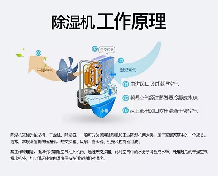 紡織車間飛花滿天飛，紡織車間加濕器來清除