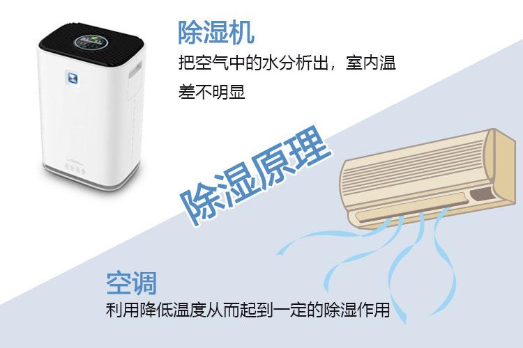 有關(guān)濕度的一些知識(shí)