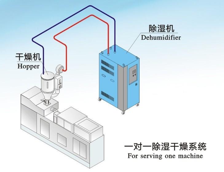 巧用地下室除濕機(jī)，做好地下室的防潮除濕工作