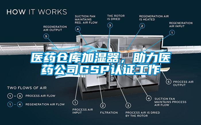 醫(yī)藥倉庫加濕器，助力醫(yī)藥公司GSP認(rèn)證工作