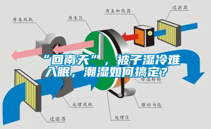 “回南天”，被子濕冷難入眠，潮濕如何搞定？