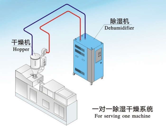 熔噴布噴霧加濕機(jī)，熔噴布機(jī)輔助噴霧裝置