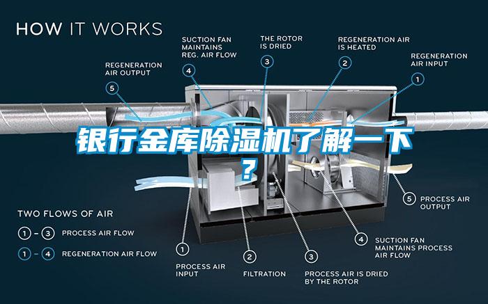 銀行金庫除濕機了解一下？