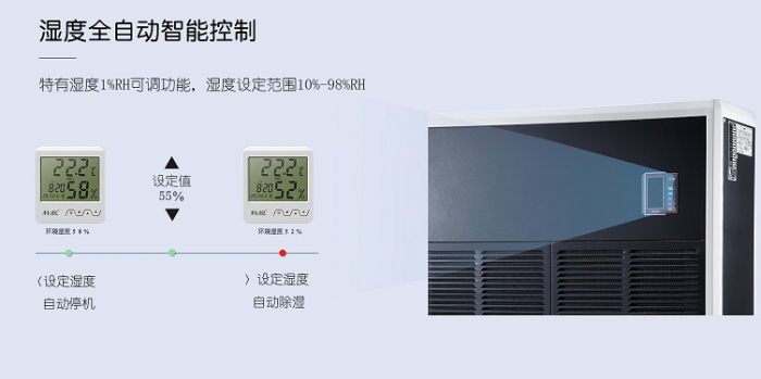 恒溫恒濕精密空調(diào)能耗比詳細(xì)分析！