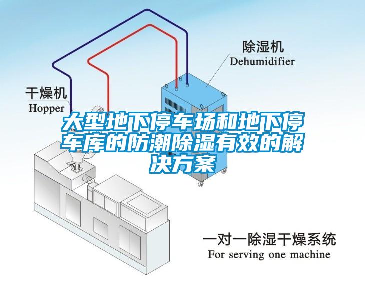 大型地下停車(chē)場(chǎng)和地下停車(chē)庫(kù)的防潮除濕有效的解決方案