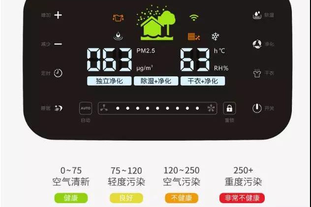 新風(fēng)系統(tǒng)和開(kāi)窗對(duì)流哪個(gè)效果更好？