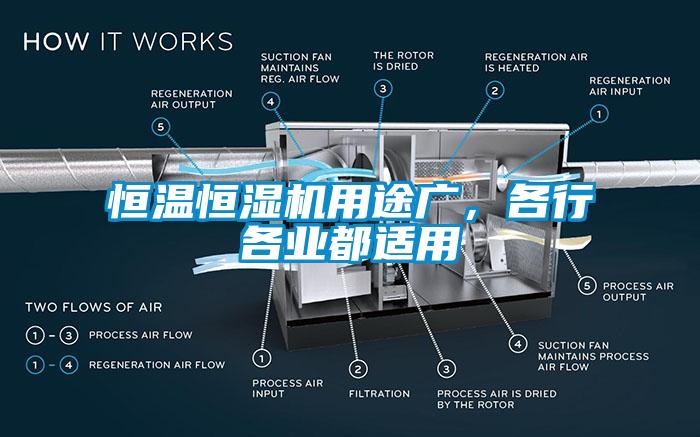 恒溫恒濕機用途廣，各行各業(yè)都適用