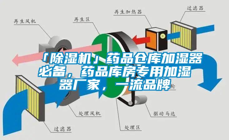 「除濕機(jī)」藥品倉庫加濕器必備，藥品庫房專用加濕器廠家，一流品牌