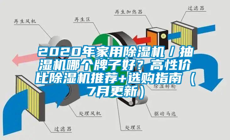 2020年家用除濕機(jī)／抽濕機(jī)哪個牌子好？高性價比除濕機(jī)推薦+選購指南（7月更新）