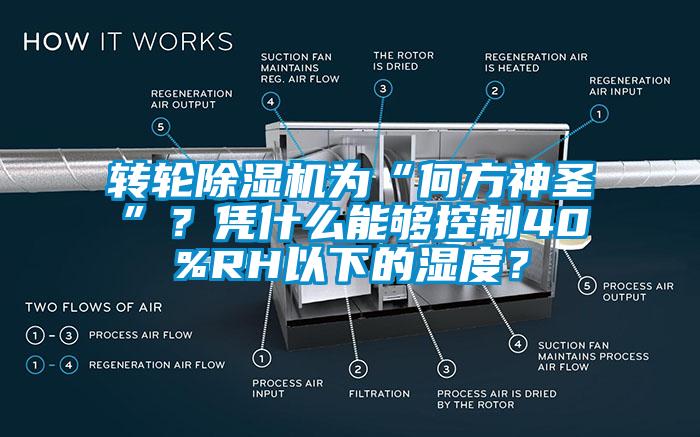 轉(zhuǎn)輪除濕機(jī)為“何方神圣”？憑什么能夠控制40%RH以下的濕度？