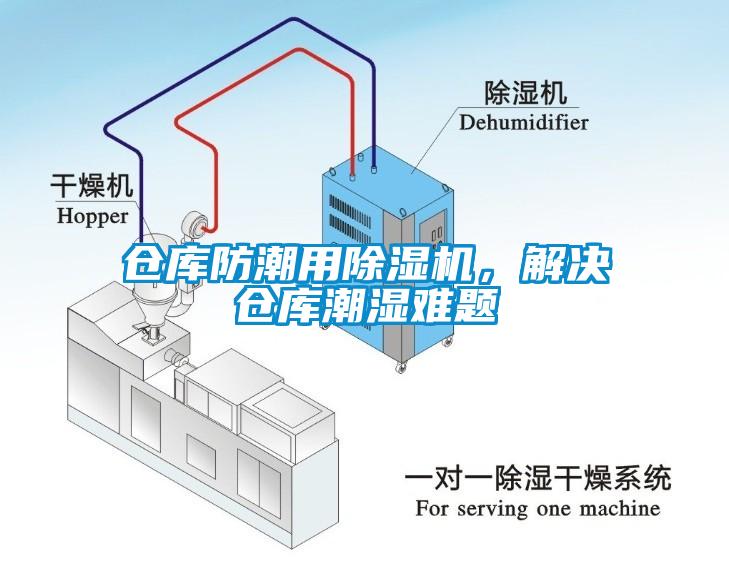 倉庫防潮用除濕機(jī)，解決倉庫潮濕難題