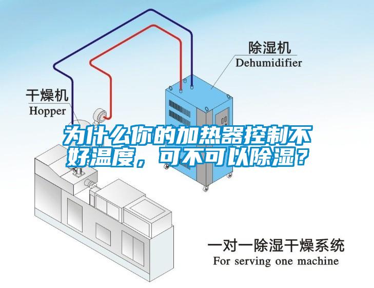 為什么你的加熱器控制不好溫度，可不可以除濕？