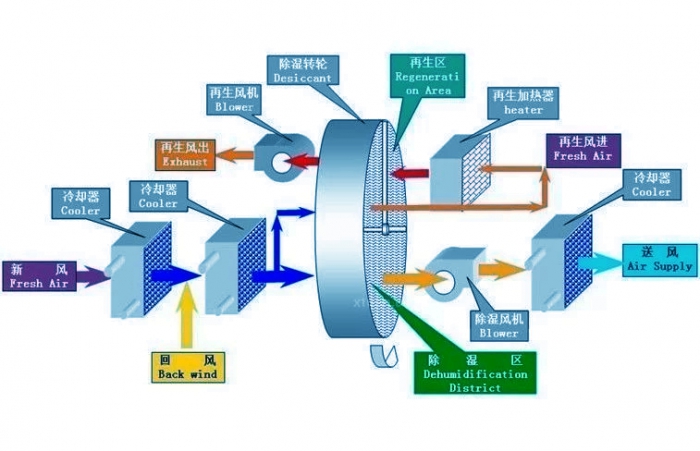 酒窖恒溫恒濕機(jī)，是一款酒窖專用恒溫恒濕設(shè)備