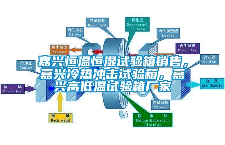 嘉興恒溫恒濕試驗(yàn)箱銷(xiāo)售，嘉興冷熱沖擊試驗(yàn)箱，嘉興高低溫試驗(yàn)箱廠(chǎng)家