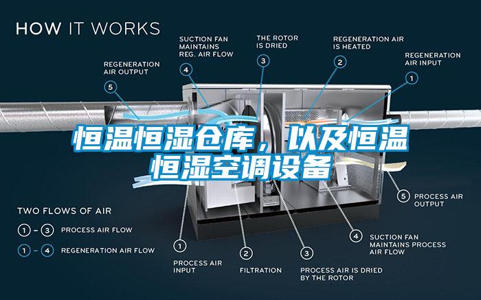 恒溫恒濕倉(cāng)庫(kù)，以及恒溫恒濕空調(diào)設(shè)備