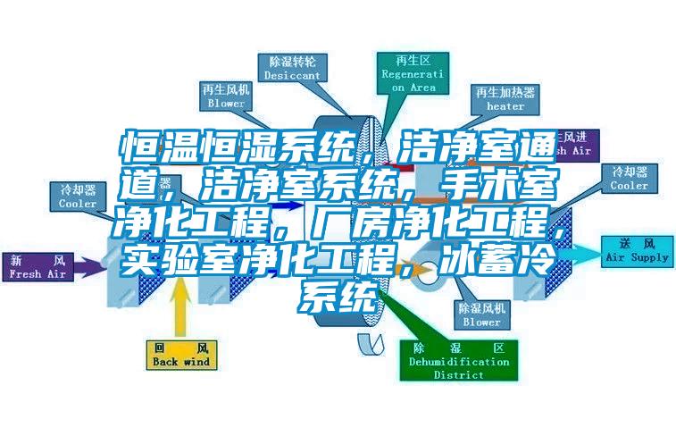 恒溫恒濕系統(tǒng)，潔凈室通道，潔凈室系統(tǒng)，手術(shù)室凈化工程，廠房凈化工程，實驗室凈化工程，冰蓄冷系統(tǒng)
