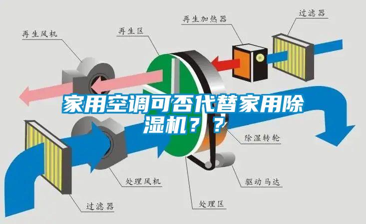 家用空調(diào)可否代替家用除濕機(jī)？？