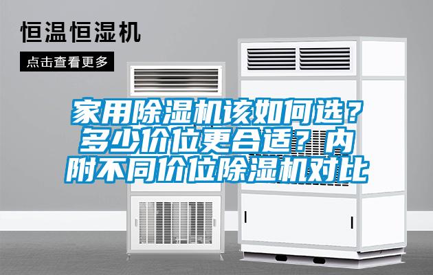 家用除濕機(jī)該如何選？多少價(jià)位更合適？?jī)?nèi)附不同價(jià)位除濕機(jī)對(duì)比