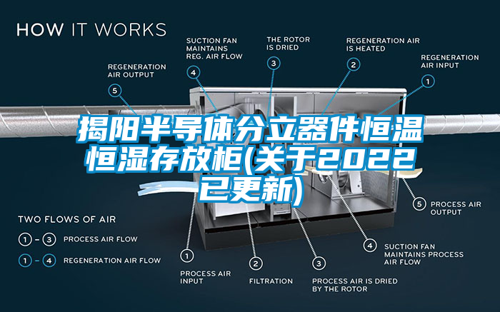 揭陽(yáng)半導(dǎo)體分立器件恒溫恒濕存放柜(關(guān)于2022已更新)