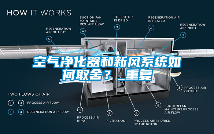空氣凈化器和新風系統(tǒng)如何取舍？_重復
