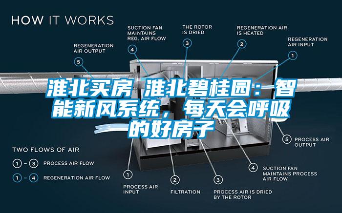 淮北買房│淮北碧桂園：智能新風(fēng)系統(tǒng)，每天會呼吸的好房子