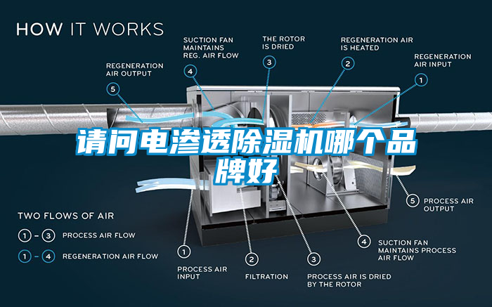 請問電滲透除濕機(jī)哪個(gè)品牌好