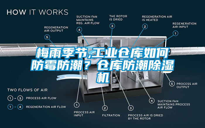 梅雨季節(jié),工業(yè)倉庫如何防霉防潮？倉庫防潮除濕機(jī)