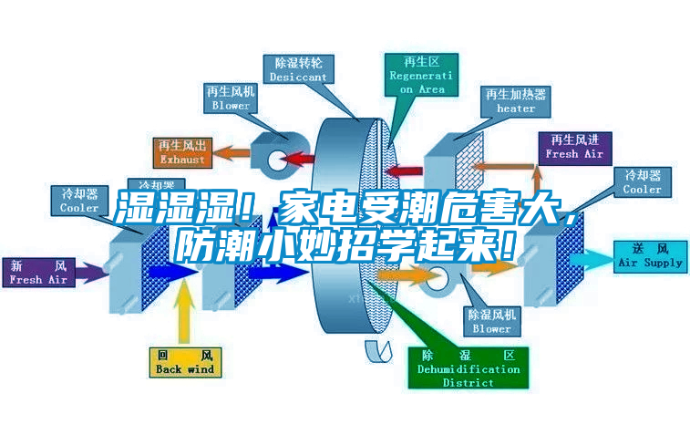 濕濕濕！家電受潮危害大，防潮小妙招學(xué)起來！