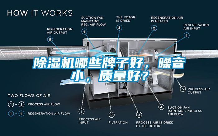 除濕機(jī)哪些牌子好，噪音小，質(zhì)量好？
