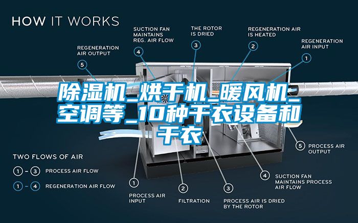 除濕機_烘干機_暖風(fēng)機_空調(diào)等_10種干衣設(shè)備和干衣