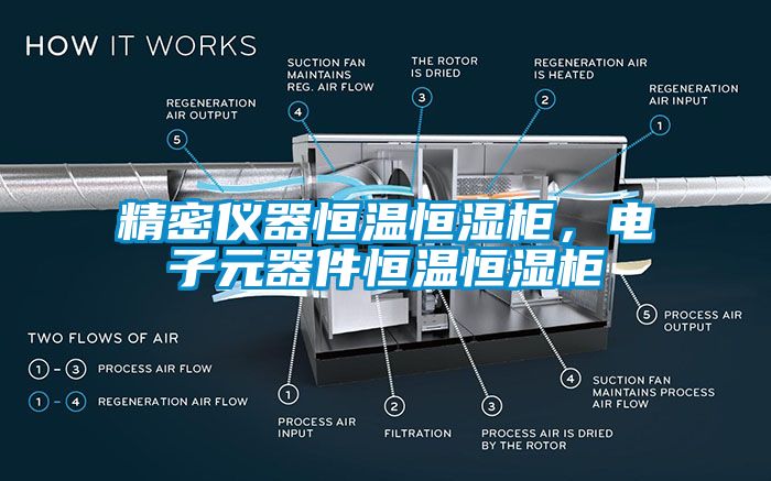 精密儀器恒溫恒濕柜，電子元器件恒溫恒濕柜