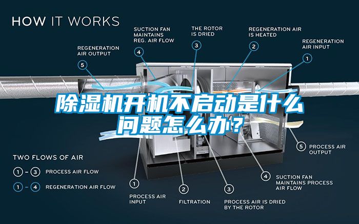 除濕機(jī)開機(jī)不啟動是什么問題怎么辦？