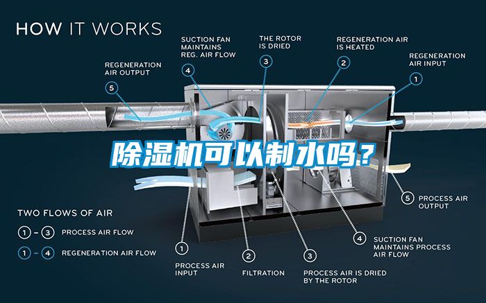 除濕機(jī)可以制水嗎？