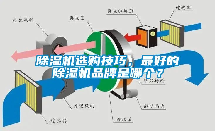 除濕機(jī)選購(gòu)技巧，最好的除濕機(jī)品牌是哪個(gè)？