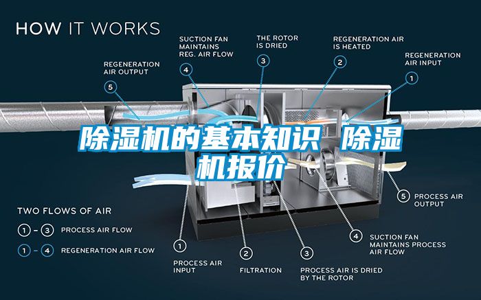 除濕機(jī)的基本知識 除濕機(jī)報(bào)價