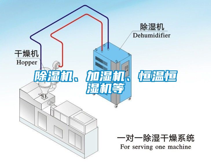 除濕機(jī)、加濕機(jī)、恒溫恒濕機(jī)等