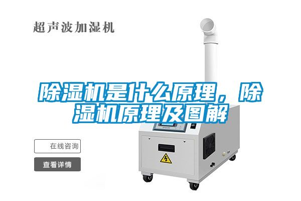 除濕機(jī)是什么原理，除濕機(jī)原理及圖解