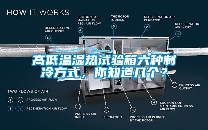 高低溫濕熱試驗箱六種制冷方式，你知道幾個？