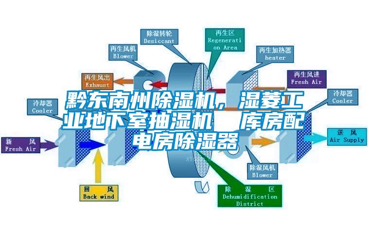 黔東南州除濕機(jī)，濕菱工業(yè)地下室抽濕機(jī)  庫(kù)房配電房除濕器